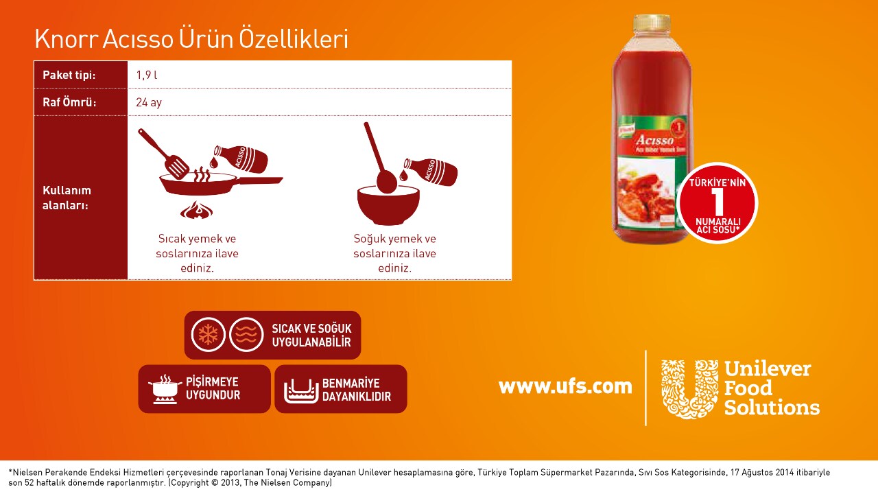 Atistiirmalik_Isiya_Dayanikli_Aci_Sos Atistiirmalik_Isiya_Dayanikli_Aci_Sos